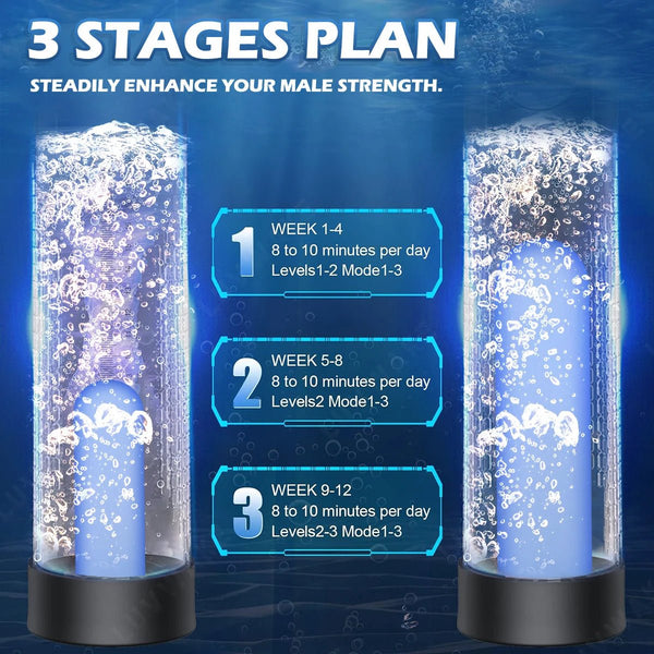 Water-Based Automatic Sucking Pump, male enhancement, 3 stage plans